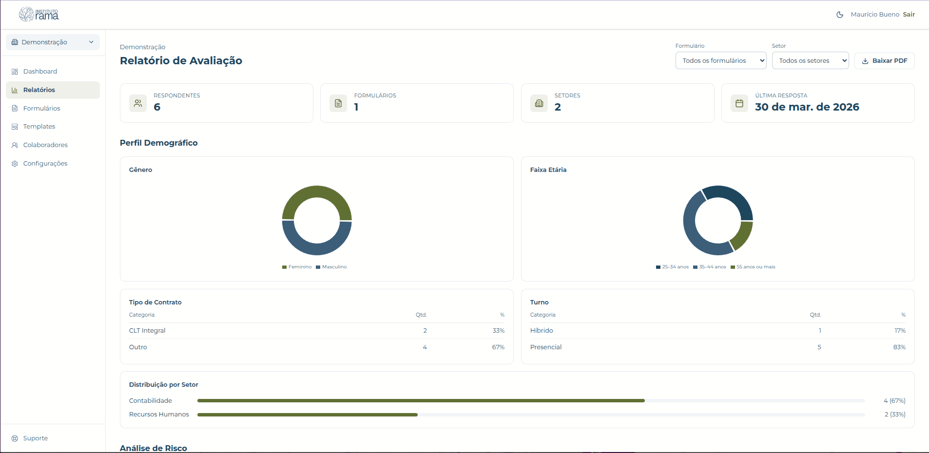 Dashboard do Rama Gerencia